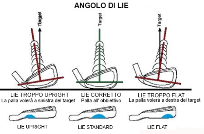 L’angolo di lie….un imperativo!